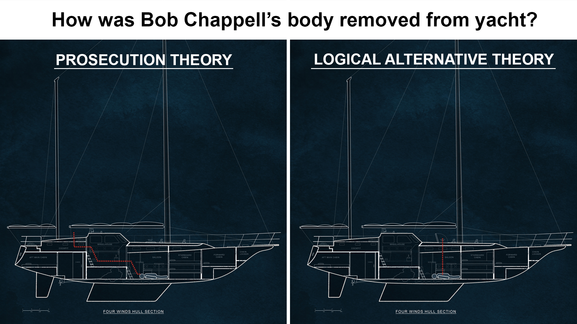 how-bob-chappell-body-removed